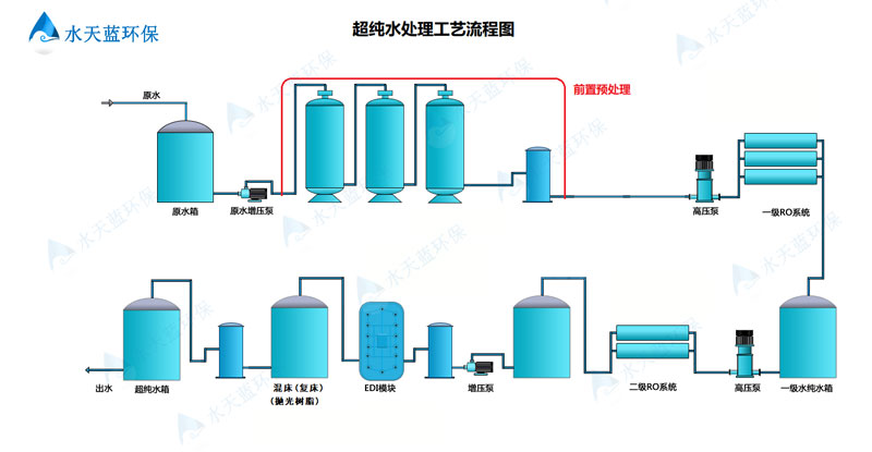 精密過(guò)濾助力制藥行業(yè)品質(zhì)升級