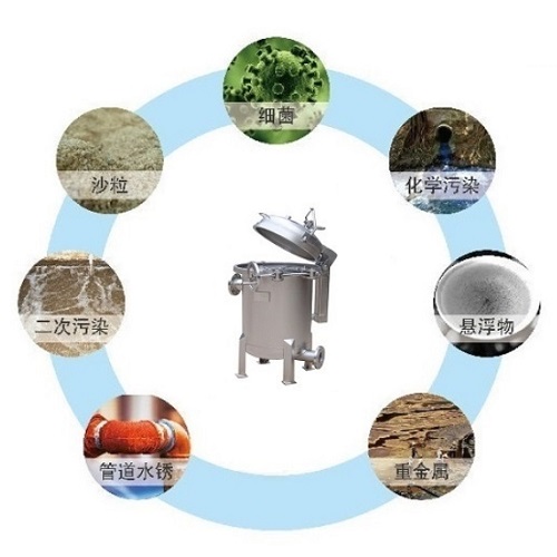 袋式過(guò)濾器應用領(lǐng)域.jpg
